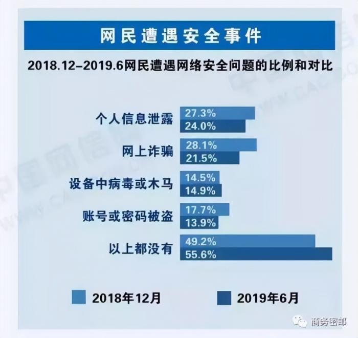 数据销毁，信息安全保护你知道多少